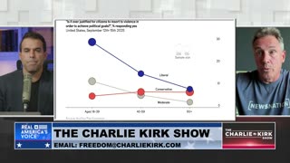 Chris Cuomo Joins the Charlie Kirk Show, Discusses the Rise of Political Violence in Our Country