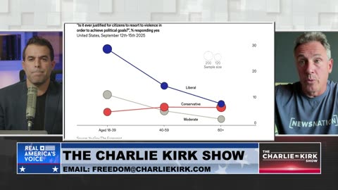Chris Cuomo Joins the Charlie Kirk Show, Discusses the Rise of Political Violence in Our Country
			