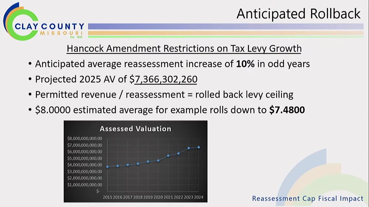 How To Understand Your Real Estate Property Taxes and Why They Continue Increasing