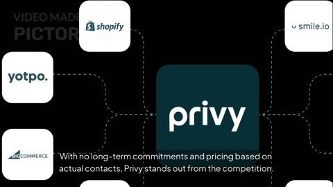 Turn Email & SMS Into Your Best Sales Channel | Grow Your Shopify Store with Privy