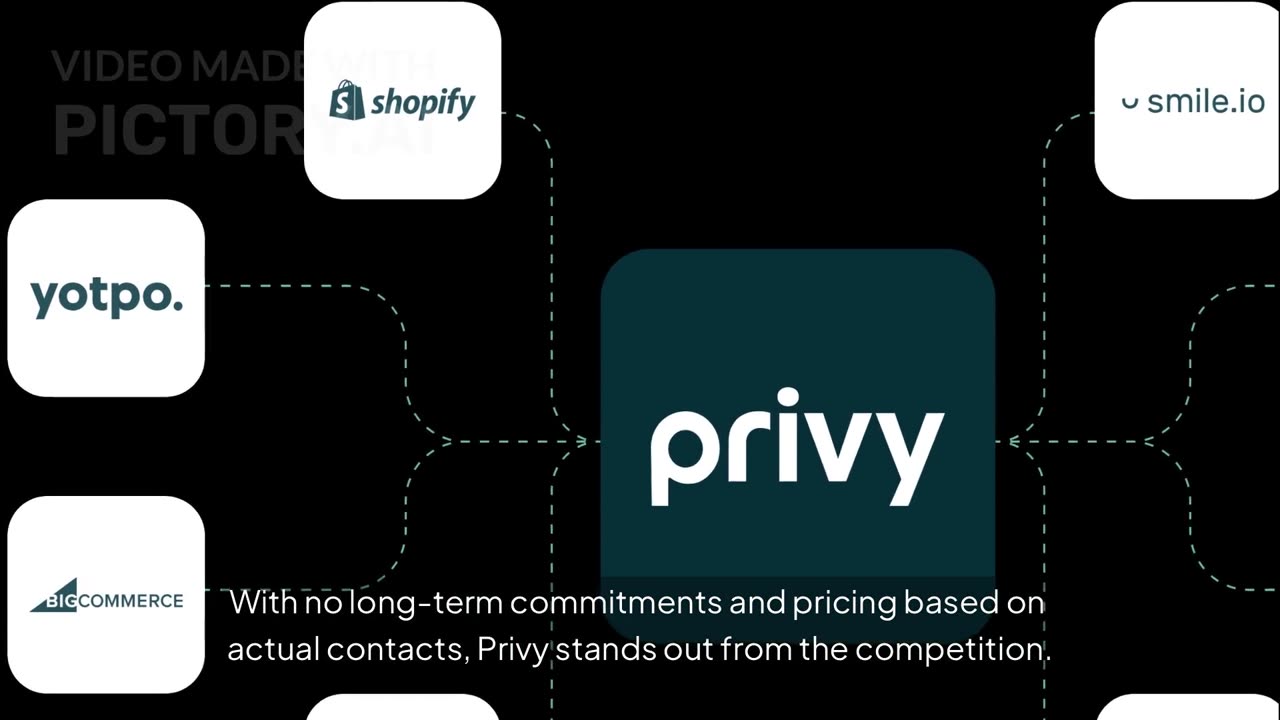 Turn Email & SMS Into Your Best Sales Channel | Grow Your Shopify Store with Privy