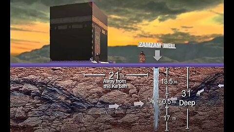 # Documentary Film// “Zamzam Blessed Water”//#