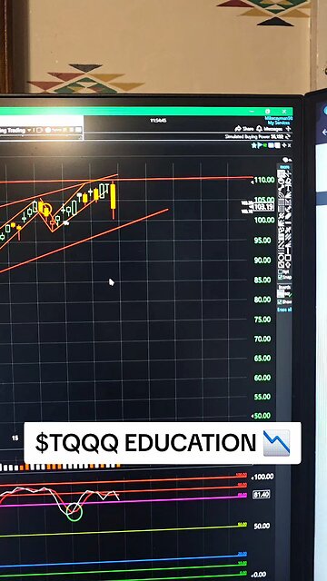 $TQQQ 📉