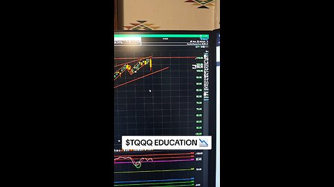$TQQQ 📉