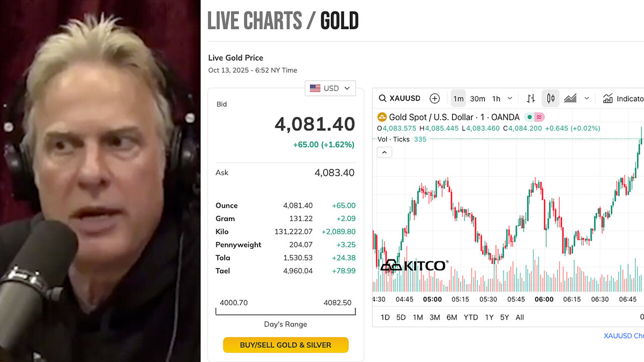 Gold | Should You Buy Gold? + Gold Prices Skyrocketing?! Gold At $4,074.70 + Why Did Gold Surpass U.S. Treasuries In Central Banks' Reserves? "Stablecoin Is Going to Be the Future. You Can Stop it. You Can Control It." - Adam Curry