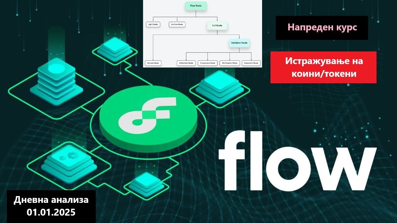 Истражување на Коини/Токени - Flow FLOW 30.12.2024