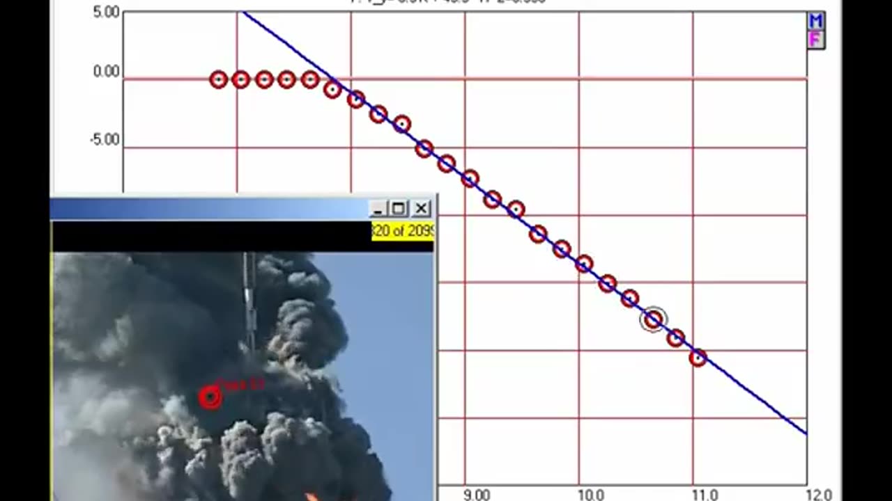 9⁄11 Truth - What a Gravity-Driven Demolition Looks Like