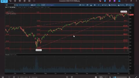 Warsaw Ep5 (S&P500, Oil, Natural Gas, Bitcoin, Treasuries 1-4-26 Analysis) by Dr. Paul Cottrell
