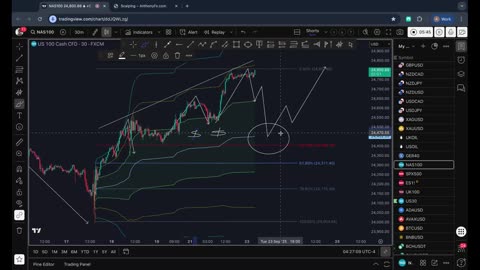 NASDAQ NAS100 Analysis: Three-Drive Pattern, VWAP & Trade Plan
