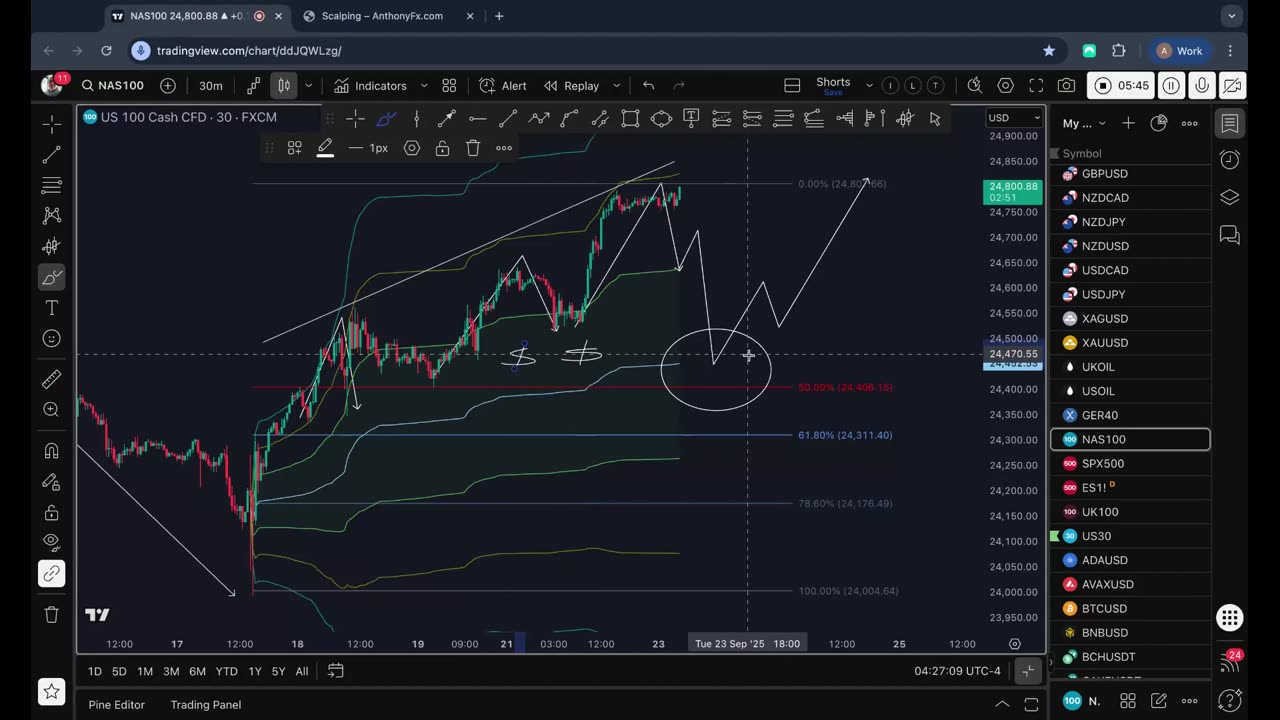 NASDAQ NAS100 Analysis: Three-Drive Pattern, VWAP & Trade Plan