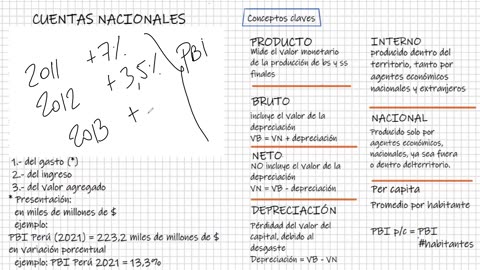 ADC SEMIANUAL 2023 | Semana 20 | Economía