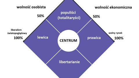 Dziennikarze i politycy często nie rozumieją słów: Faszyzm, Populizm, Prawica