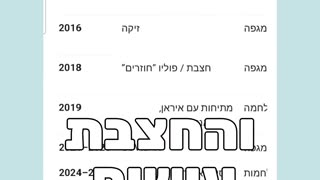 שיר אדלר כך עובד מודל השליטה באמצעות פחד מגיפה ומלחמה לא ביחד