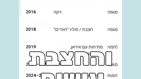שיר אדלר כך עובד מודל השליטה באמצעות פחד מגיפה ומלחמה לא ביחד