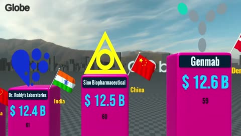 Richest Pharma Companies 2025: Top Billion-Dollar Pharmaceutical Giants Revealed 💰💊