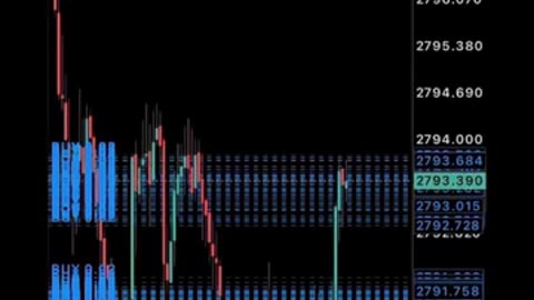 470$ to 3000$ challenge round