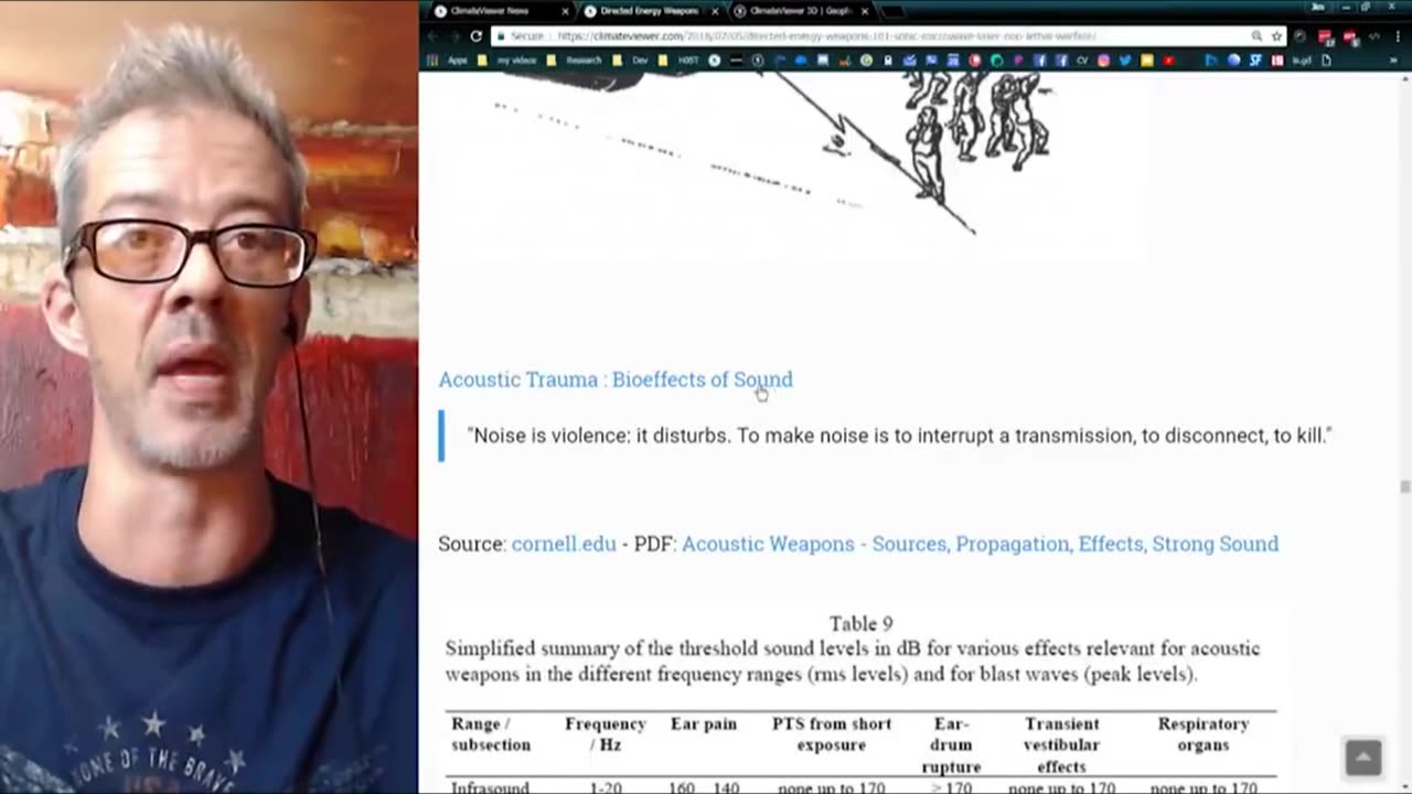 Directed Energy Weapons- Sonic, Microwave, Laser warfare