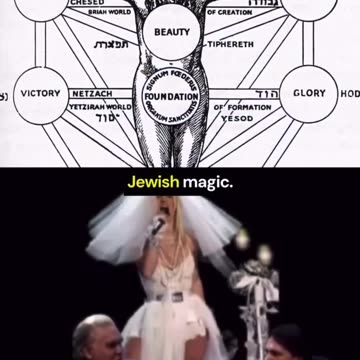 KABBALAH: BABYLONIAN TALMUDIC BLACK MAGIC