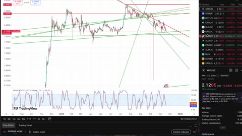 Is This The End For XRP??