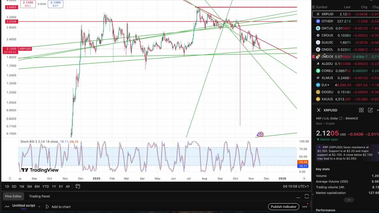 Is This The End For XRP??