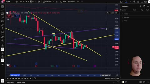 How To Draw Lines On A Stock Chart For Technical Analysis