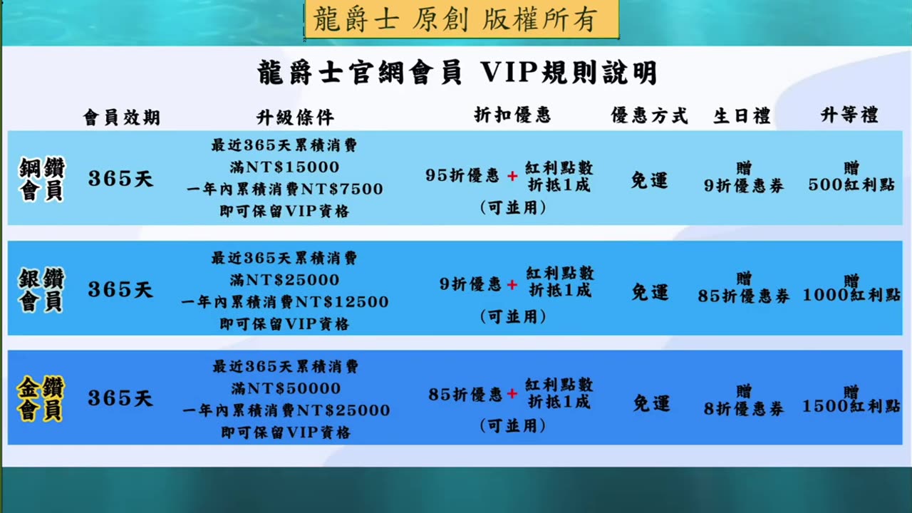 【龍爵士】千問千答 Q249 新官網登入送一萬