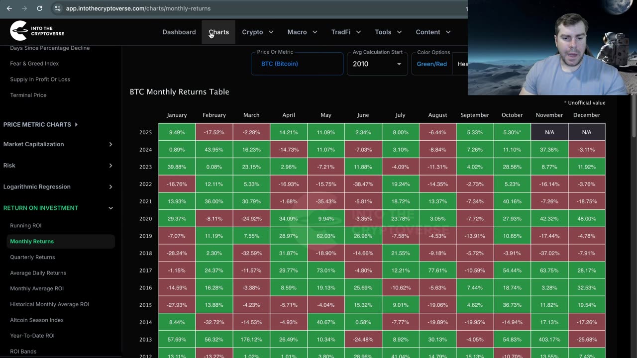 LIVE: Crypto Market Update 10/2/25
