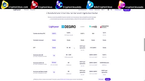 Lightyear: Invierte Fácil en Acciones y ETFs Globales Desde Europa | Guía 2025 para Dividendos