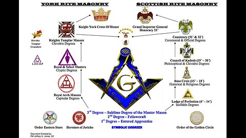 Freemasonry Above 33 Degrees, Now You're CLIMBING THE STAIRS