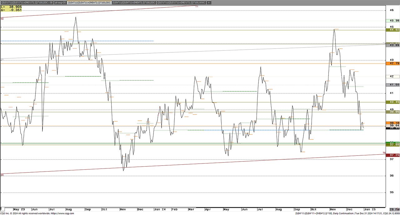 Corn Wheat YearEnd perspective, sales higher, funds BigShort