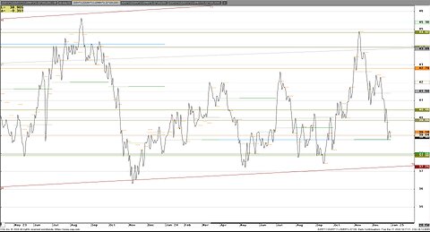 Corn Wheat YearEnd perspective, sales higher, funds BigShort
