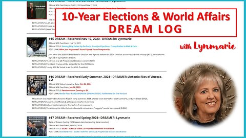 10-Year ELECTIONS & WORLD AFFAIRS Dream Log