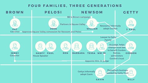 CALIFORNIA FRAUD CAPITOL THEY HAVE BEEN DOING THIS AND CONTROLLING CALIFORNIA FOR DECADES .... #MCGA