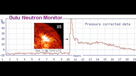 VERY RARE GROUND LEVEL SOLAR EVENT! (GLE) HIT EARTH YESTERDAY
