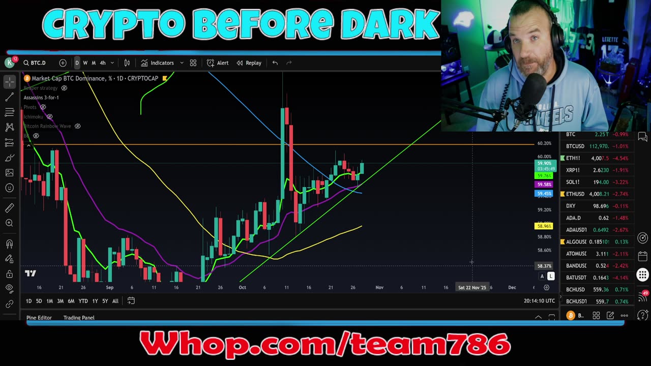 BITCOIN UPtober still possible? Lets chart it!