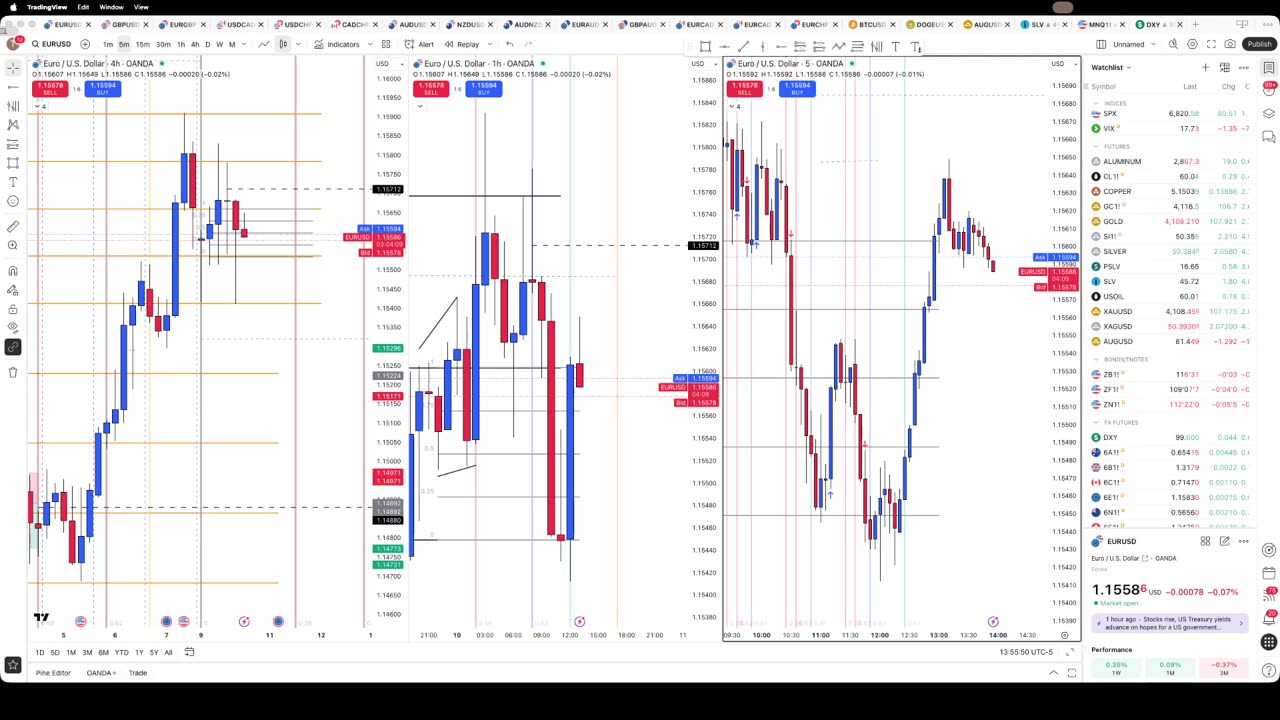 11/10/25 EUR/USD Trades
