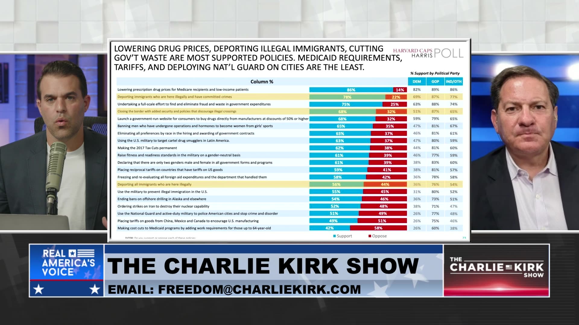 Breaking Down Trump’s Advantage in the ICE Showdown