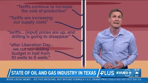 Survey shows growing uncertainty in Texas' oil and gas industries