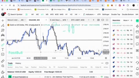 Overlapping reversal candle