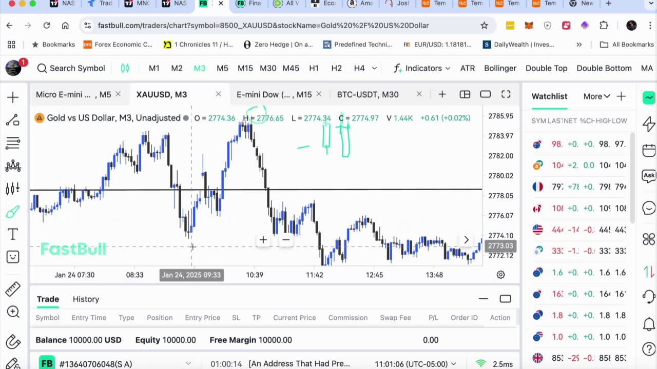 Overlapping reversal candle