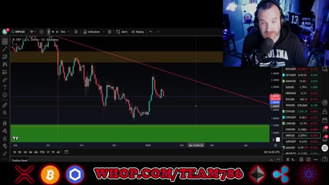 Bitcoin pumps the brakes?!?! YIKES! LIVE market analysis and charts!
