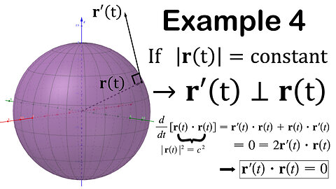 Example 4: Tangent Vector is Orthogonal to Vector of Constant Length