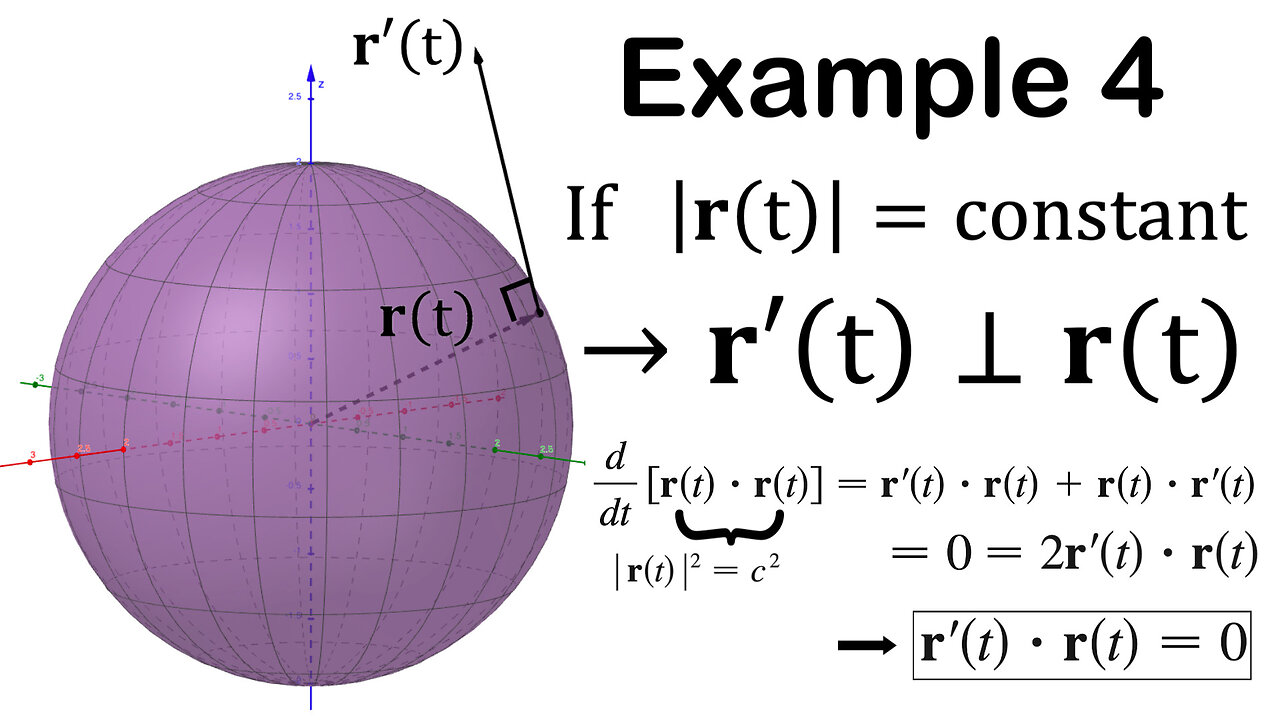 Example 4: Tangent Vector is Orthogonal to Vector of Constant Length
