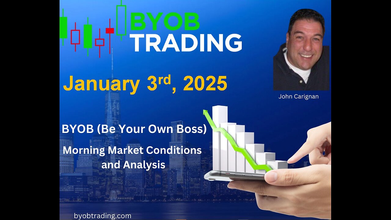 January 3rd, 2025 BYOB Morning Market Conditions and Analysis. For educational purposes only.