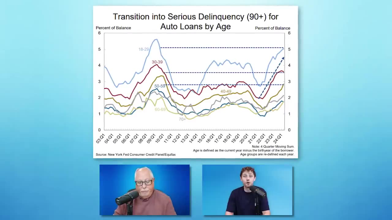 BANKS are SCREWED | The Car Repo Crisis JUST GOT WORSE!