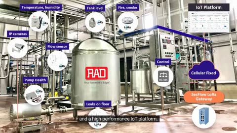 IOT Gateway Software