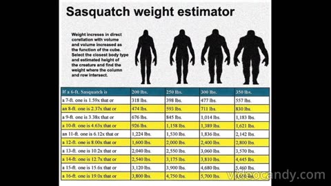 Bigfoot Maps Slideshow