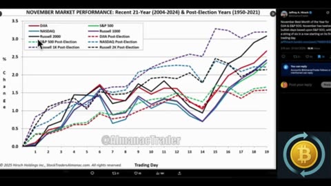 Bitcoin: No One Wants to Hear This... 😬 But You NEED To!