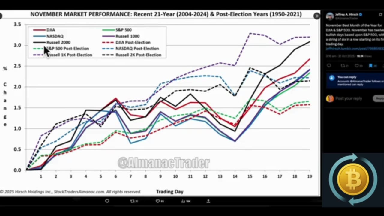 Bitcoin: No One Wants to Hear This... 😬 But You NEED To!