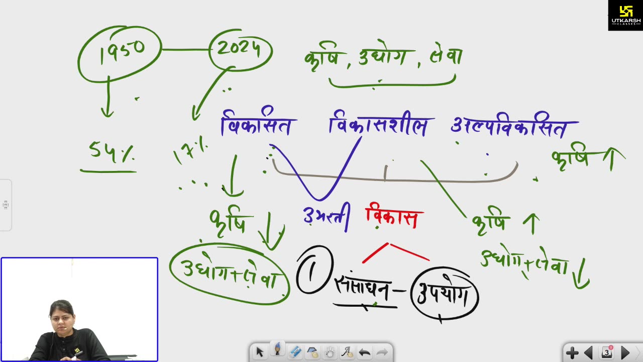 1 (भारत की अर्थव्यवस्था - माधुरी कालरा मेम) Part-1 पाठ्यक्रम परिचर्चा 30-April
